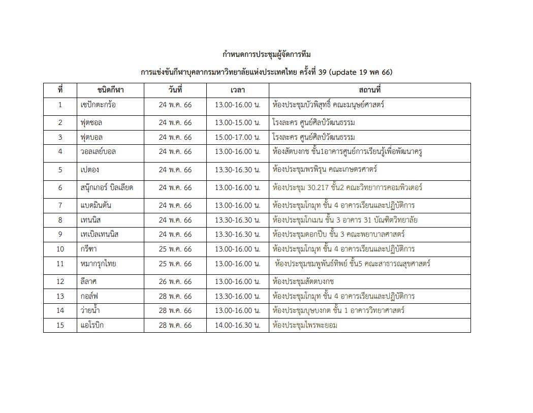 กำหนดการประชุมผู้จัดการทีม กีฬามหาวิทยาลัยแห่งประเทศไทย ครั้งที่ 39 