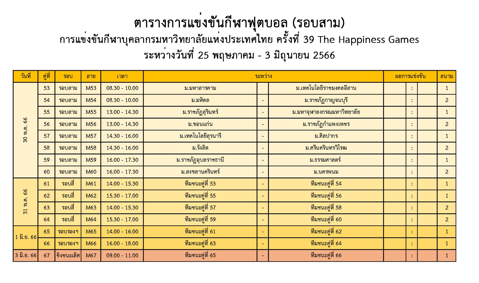 ตารางการแข่งขันกีฬาฟุตบอล (รอบสาม) กีฬาบุคลากรมหาวิทยาลัยแห่งประเทศไทย ครั้งที่ 39 